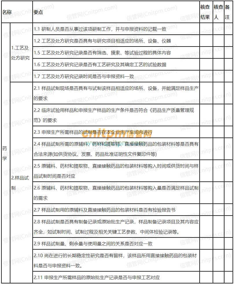 信息系统项目管理师核对单实例