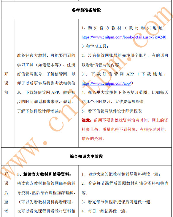 [JRS直播]软件设计师备考规划.pdf