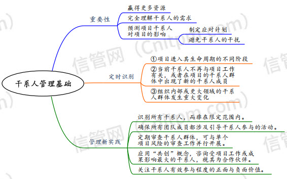 [JRS直播]信息系统项目管理师第四版教程干系人管理思维导图
