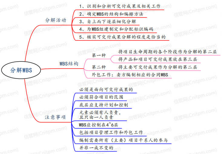 分解WBS