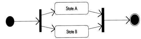 UML及软件建模系列之状态图
