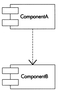 UML及软件建模系列之组件图