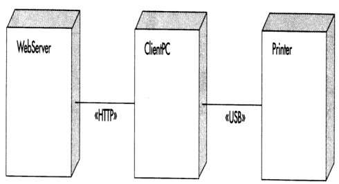 UML及软件建模系列之部署图