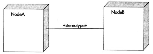 UML及软件建模系列之部署图