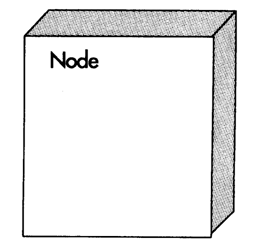 UML及软件建模系列之部署图