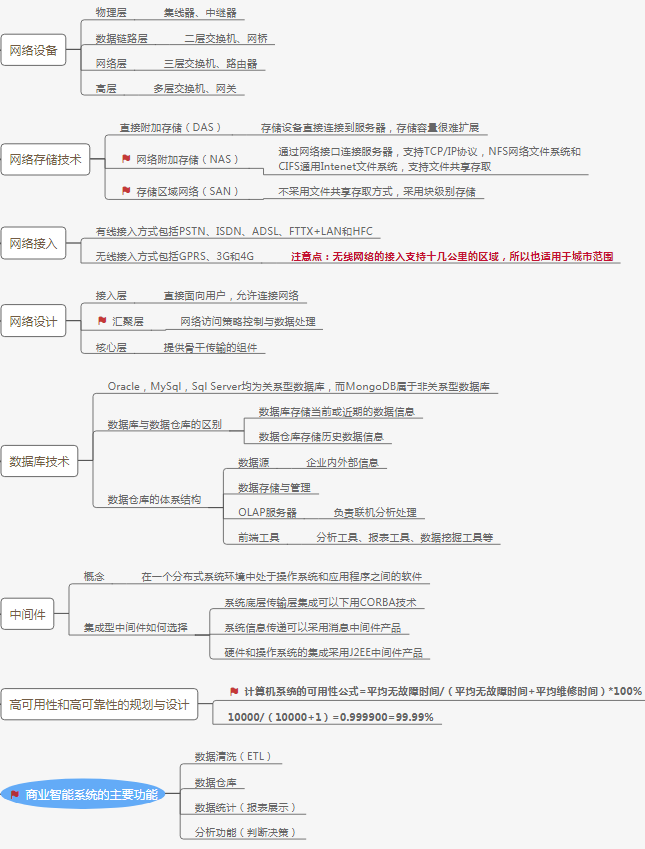 常规信息系统集成技术