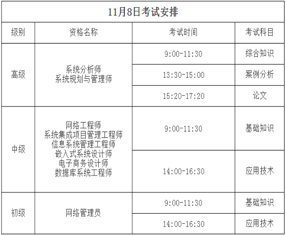 2020年下半年浙江软考考试时间安排