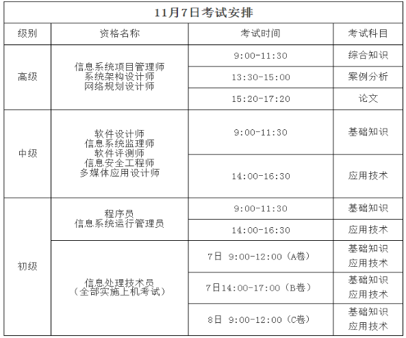 2020年下半年浙江软考考试时间安排