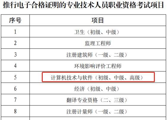 山东软考电子证书