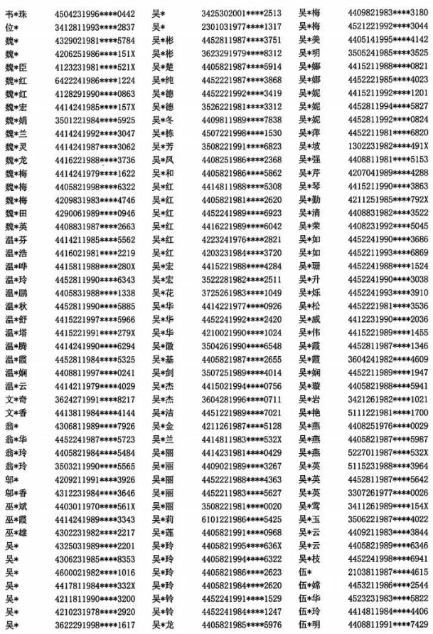 山西2022年上半年软考提供虚假报名材料人员名单16