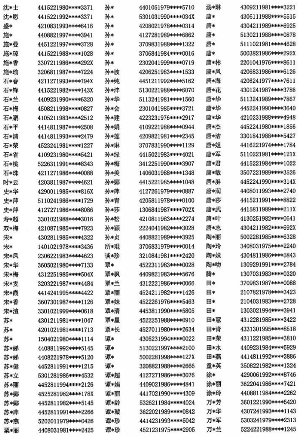 山西2022年上半年软考提供虚假报名材料人员名单14