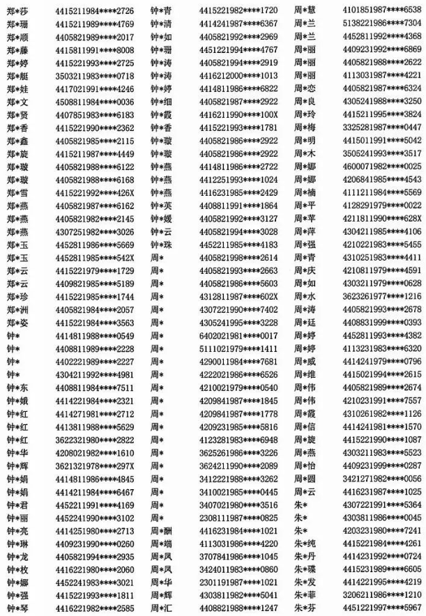 山西2022年上半年软考提供虚假报名材料人员名单22
