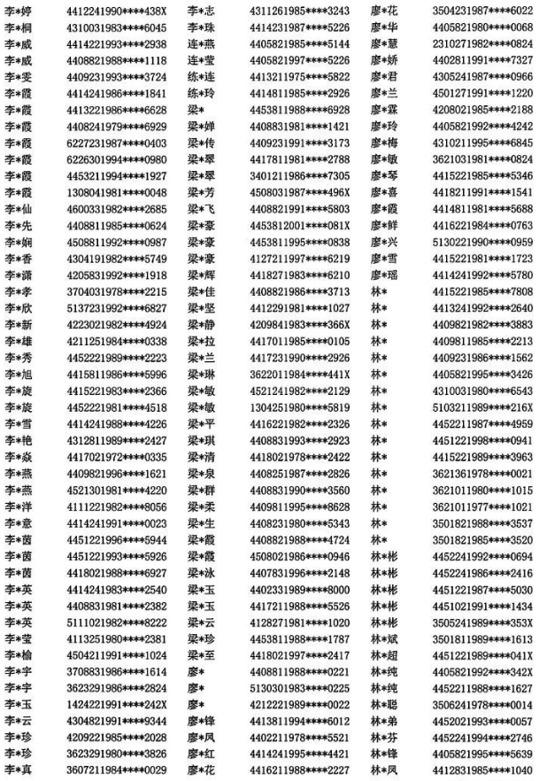 山西2022年上半年软考提供虚假报名材料人员名单9