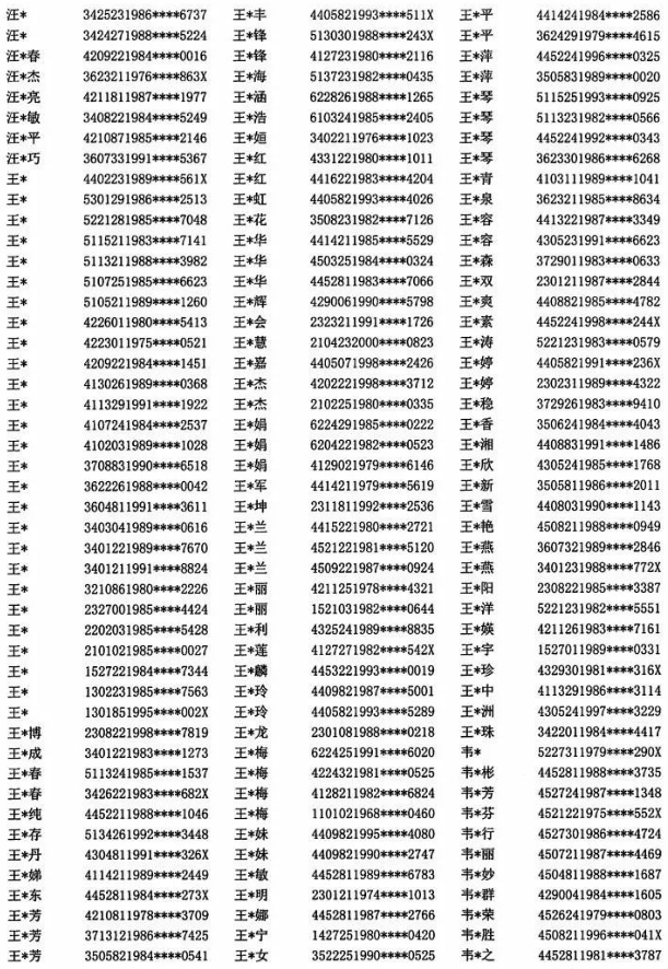 山西2022年上半年软考提供虚假报名材料人员名单15