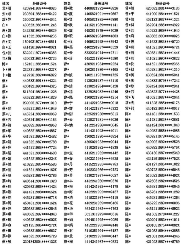 山西2022年上半年软考提供虚假报名材料人员名单1