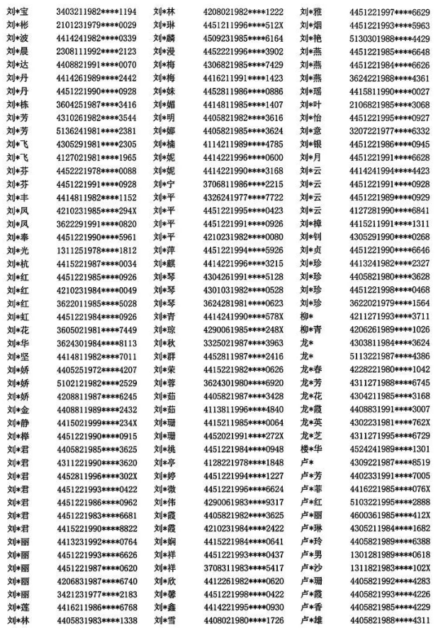 山西2022年上半年软考提供虚假报名材料人员名单11