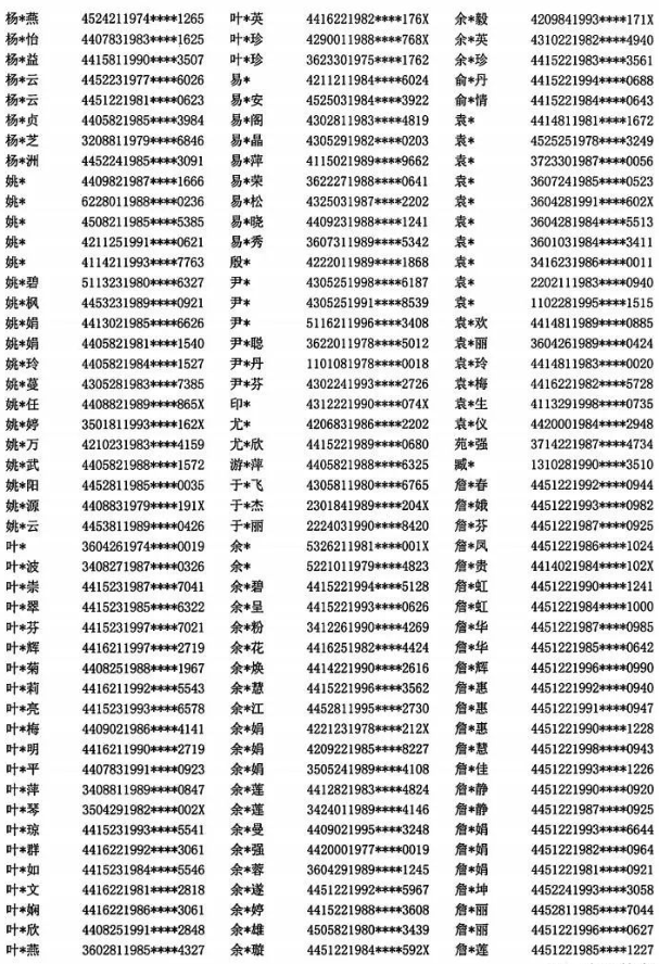 山西2022年上半年软考提供虚假报名材料人员名单19